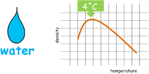 image : water-density