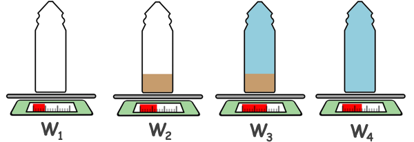 image : pycnometer-weights