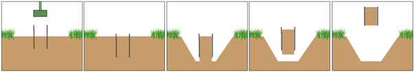 image : core-cutter-in-ground