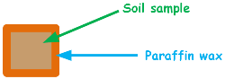 paraffined-soil-sample