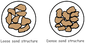 sand-structure