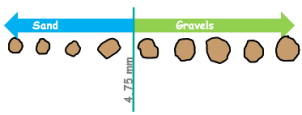 gravel-sand-particles