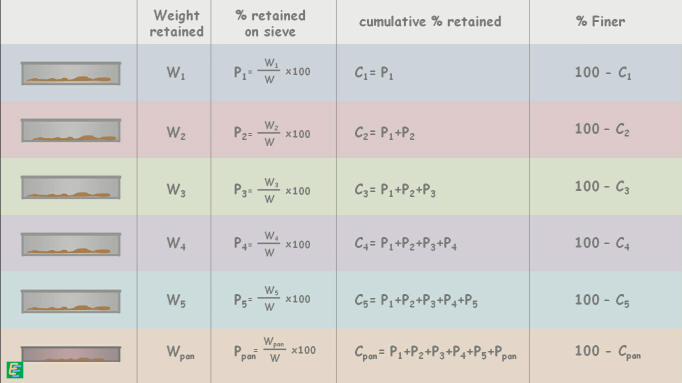 percentage-finer-table