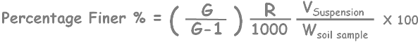 equation