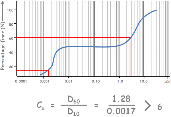0027-24-curve-gap-graded-coefficient-of-uniformity
