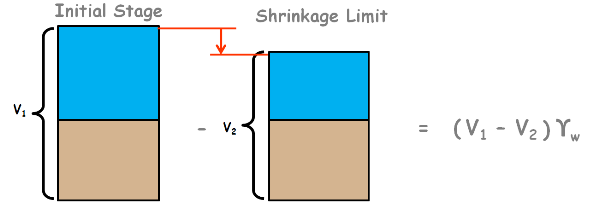 image : weight-of-water-needs-to-be-reduced.png