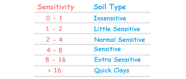 image : sensitivity-soil-classification.png 