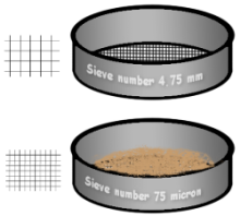 image : sieves-comparison