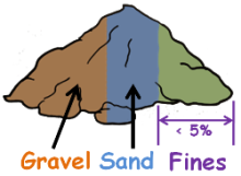 image : gravel-soil-fractions