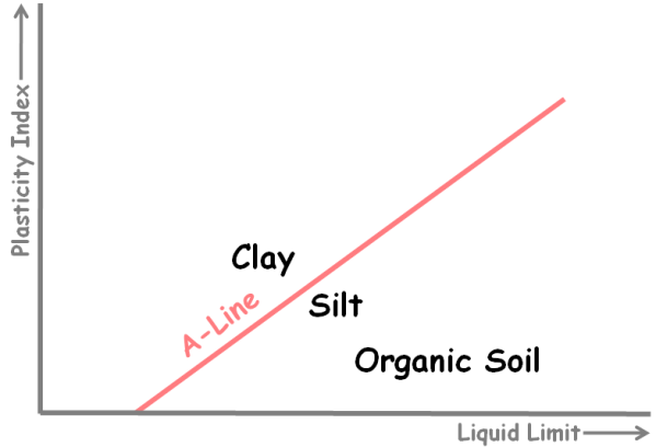 image : A-line-curve