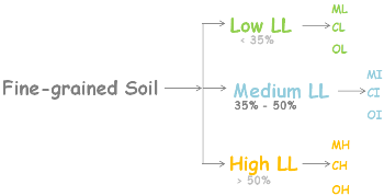 image : ISSCS-fine-grained-soil-classification