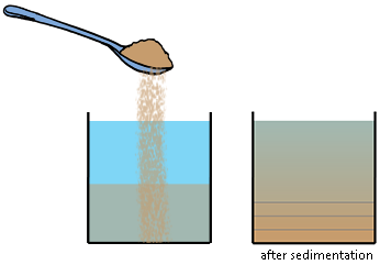 image : sedimentation