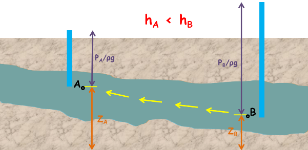 image : confined-aquifer