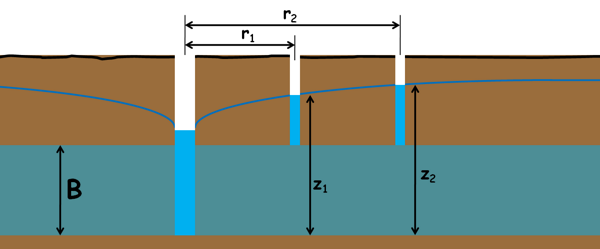 image : confined-aquifer