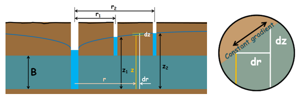 image : confined-aquifer-differential-rise