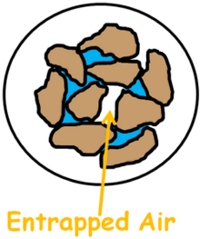 image : entrapped-air