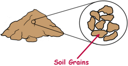 image : soil-mass-and-soil-grains