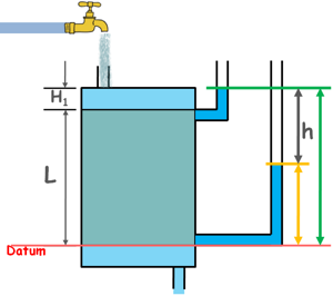 image : downward-seepage-soil-setup
