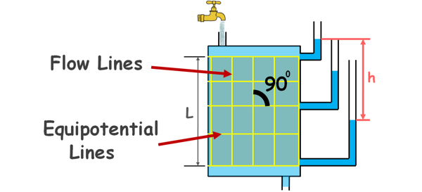 image : uni-directional-flow