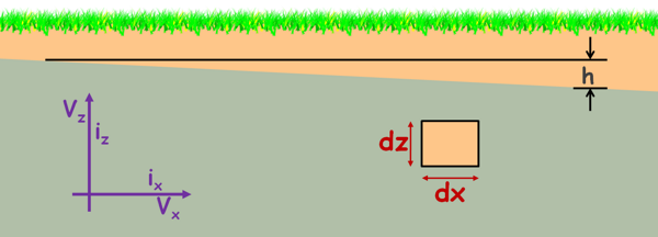 image : 2d-water-flow-in-soil