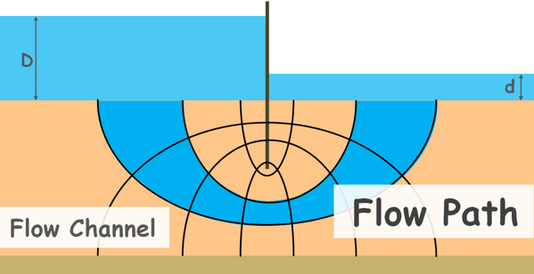 image : flow-channel