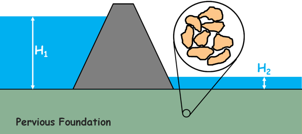 image : dam