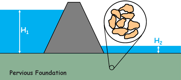 case study of failure of hydraulic structure in india