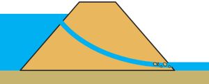 image : piping-in-dam