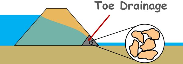 image : Toe-of-dam