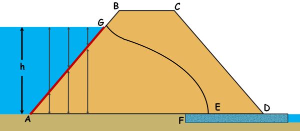 image : first-equipotential-line