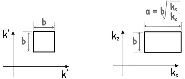 image : flow field