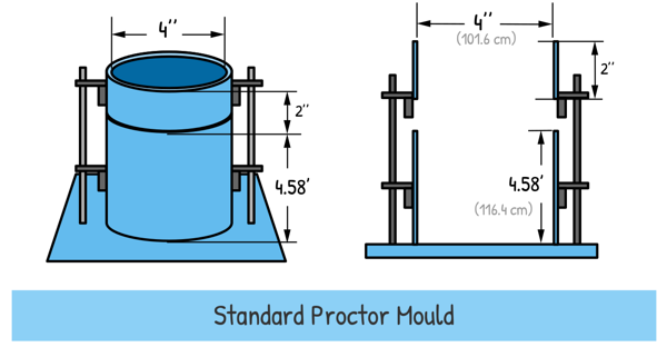 proctor compaction mould