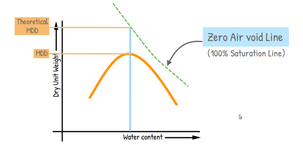 image : zero air void line