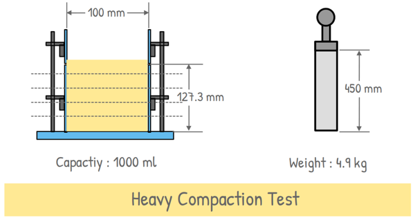 image : heavy compaction test equipments