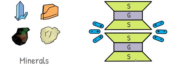 image : soil minerals