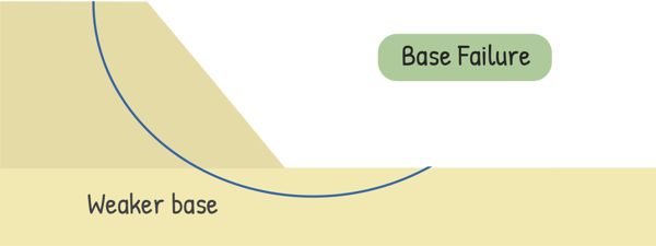 image : Base Failure
