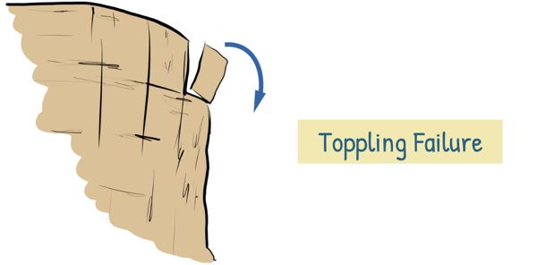 image : Toppling Failure