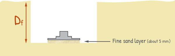 image : sand layer and test plate in pit