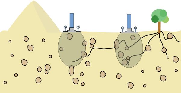 image : plate load test limitation heterogeneous soil